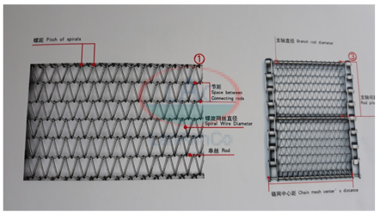 Mesh Precision belt and Sprocket